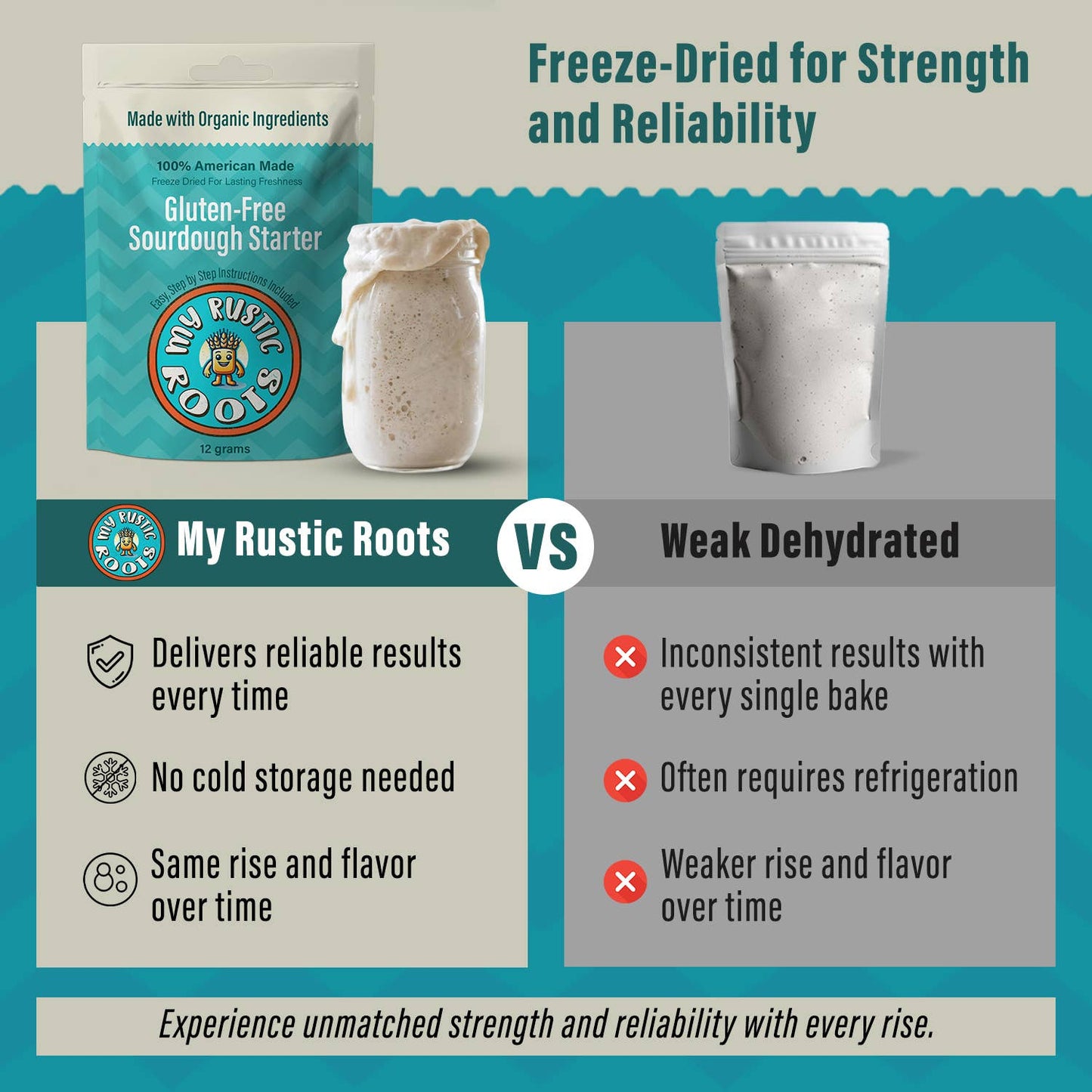 Gluten-Free Sourdough Starter Culture - Bestseller